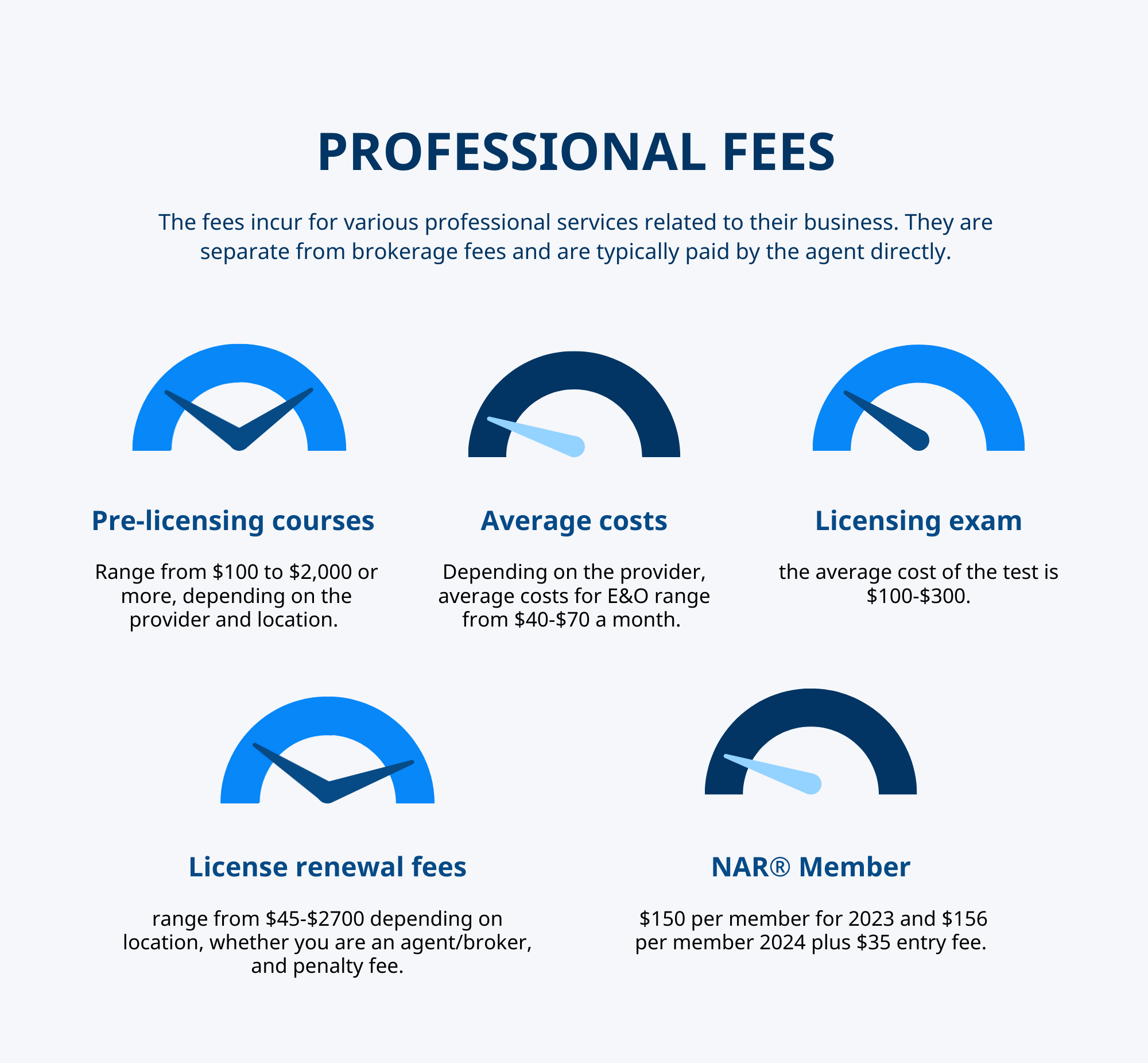 The True Cost of Being a Real Estate Agent Comprehensive Guide to